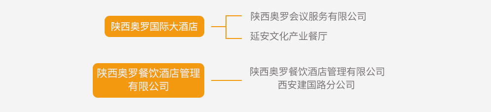 奥罗架构图.jpg