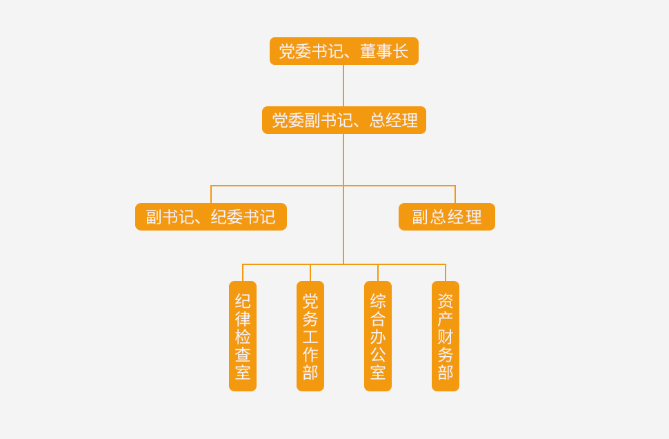 陕实集团组织架构2023.jpg
